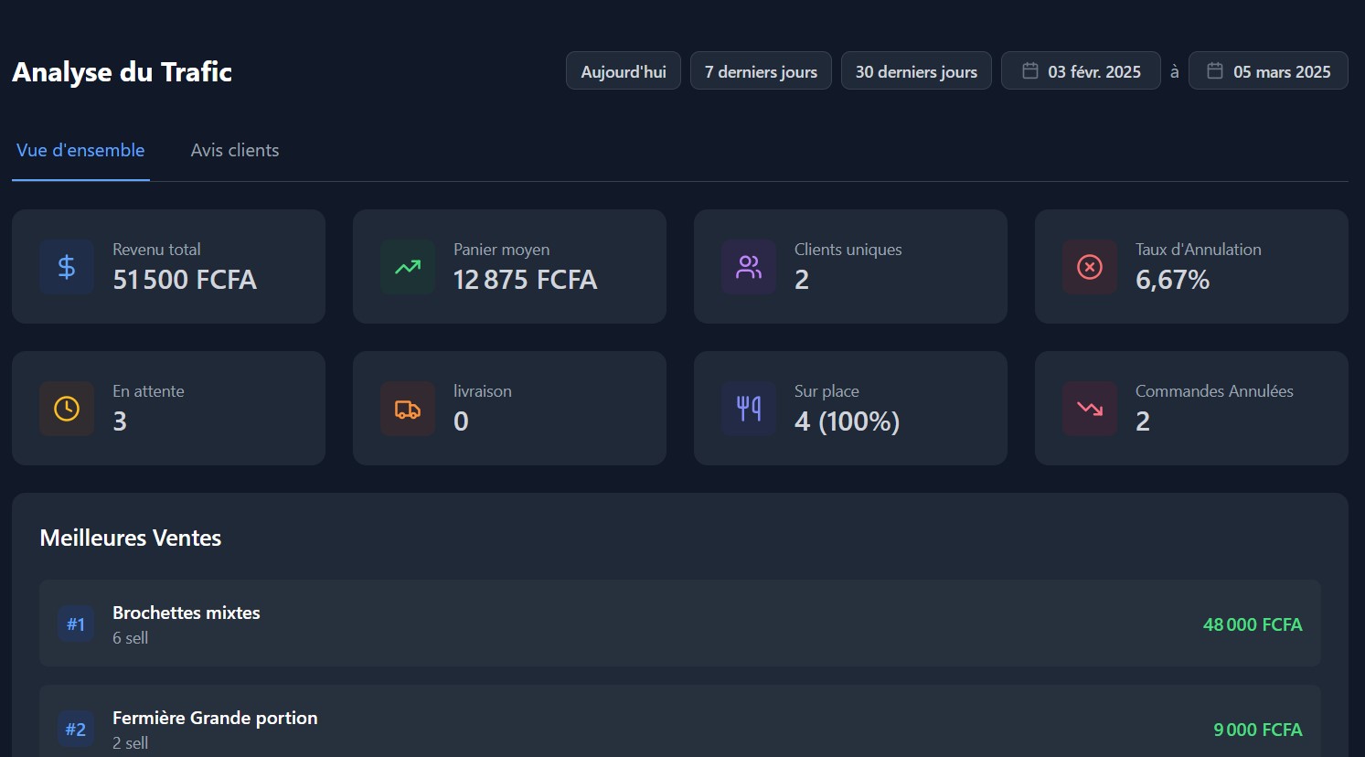 Analyse des performances